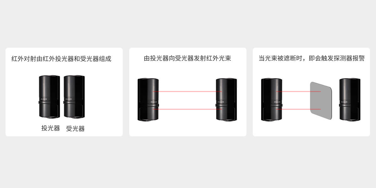 ABT系列二光束红外对射<!-- ABT系列二光束红外对射