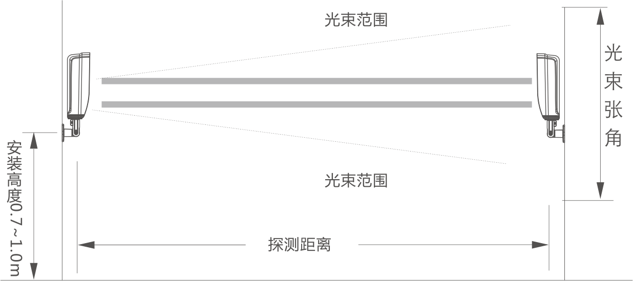 ABE-I系列三光束无线对射使用说明书