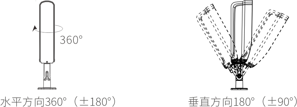 ABE-I系列三光束无线对射使用说明书