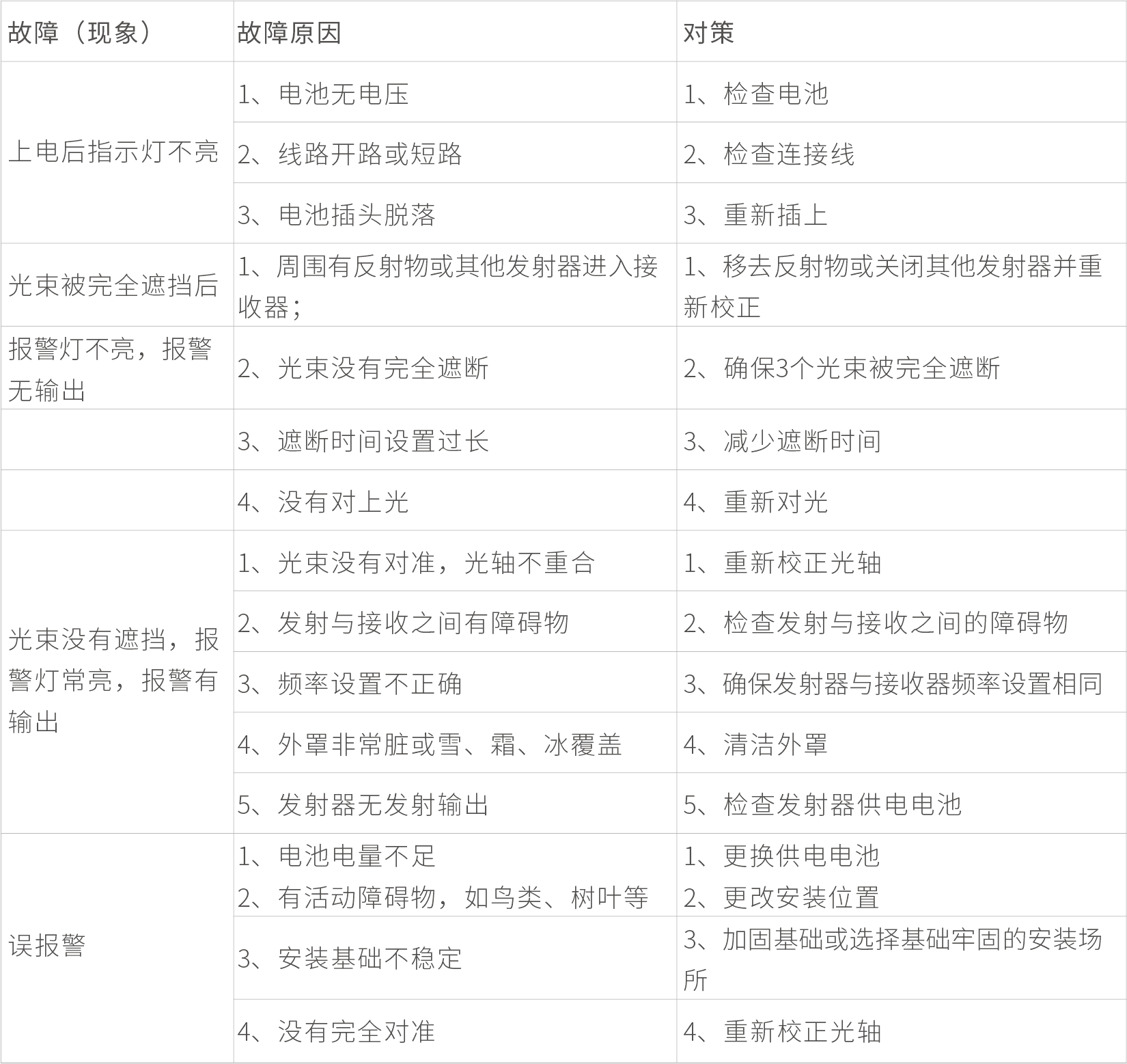 ABE-I系列三光束无线对射使用说明书