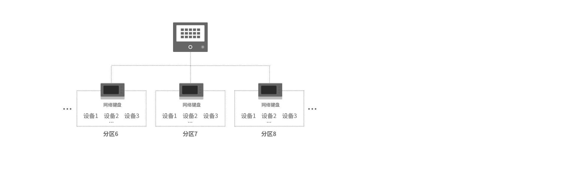 Q800系列全网络报警主机