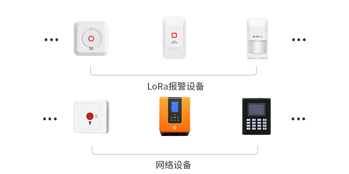 Q800系列全网络报警主机<!-- Q800系列全网络报警主机