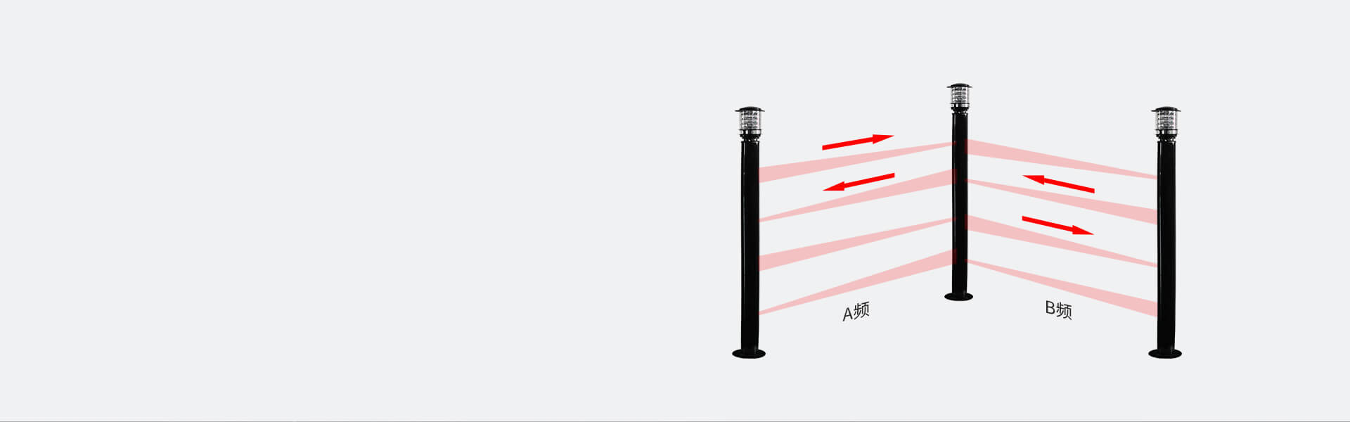 ABL系列红外电子光墙 ABL系列红外电子光墙