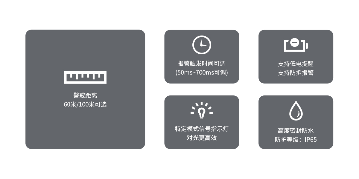 ABE-I系列三光束无线对射<!-- ABE-I系列三光束无线对射