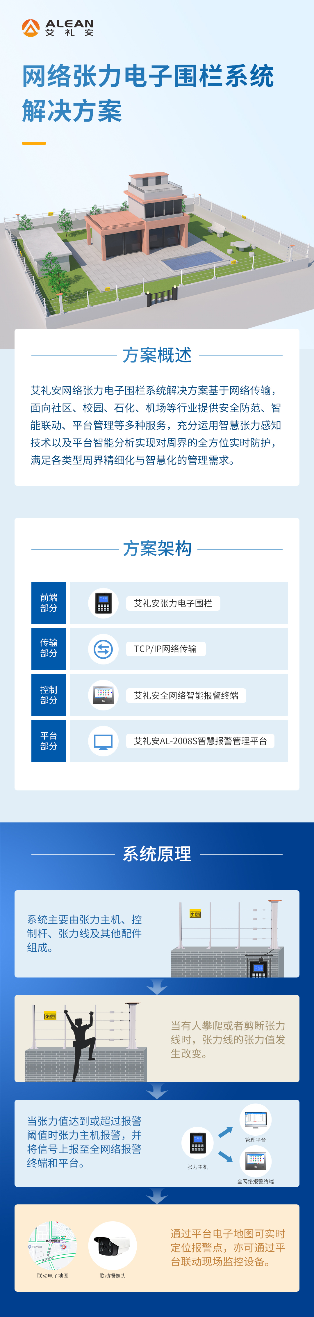 艾礼安网络张力电子围栏系统解决方案