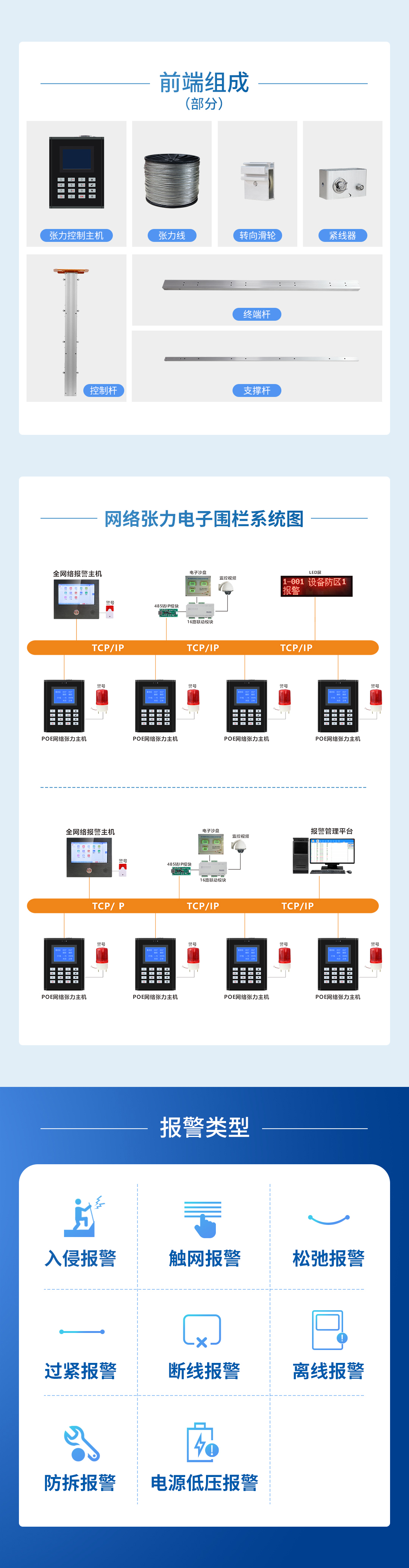 艾礼安网络张力电子围栏系统解决方案