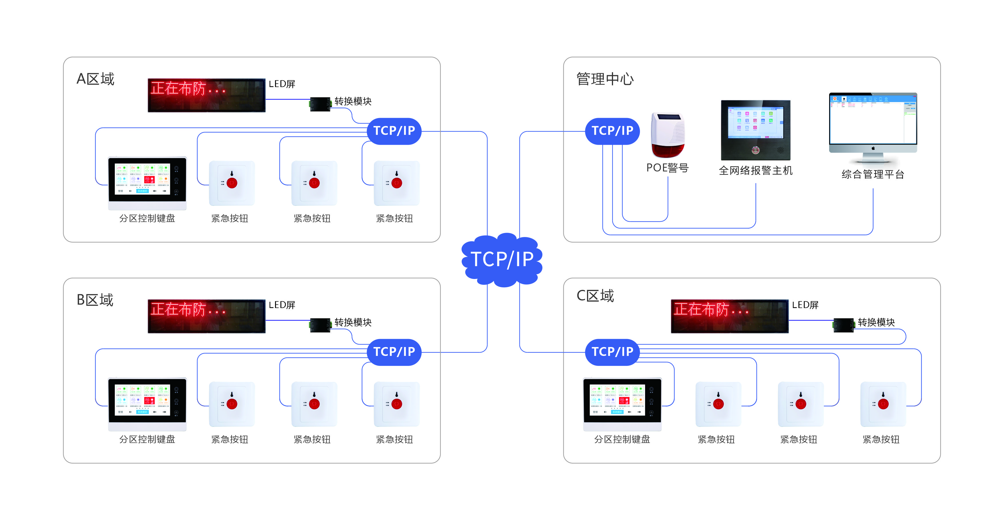 艾礼安网络报警配件推荐