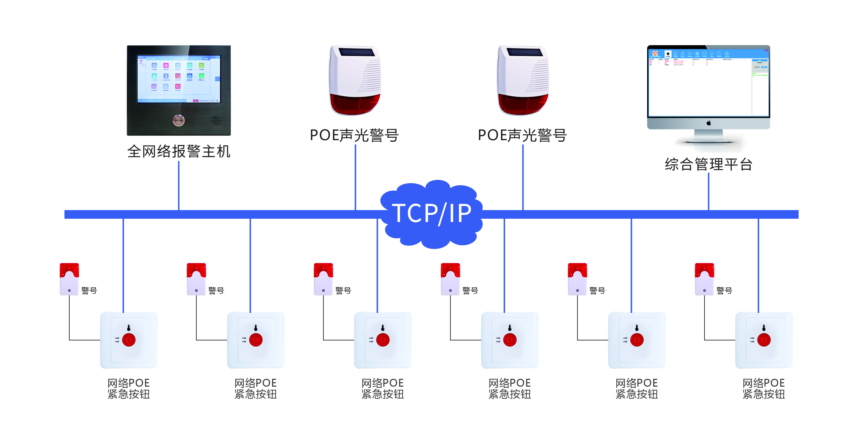 艾礼安网络报警配件推荐