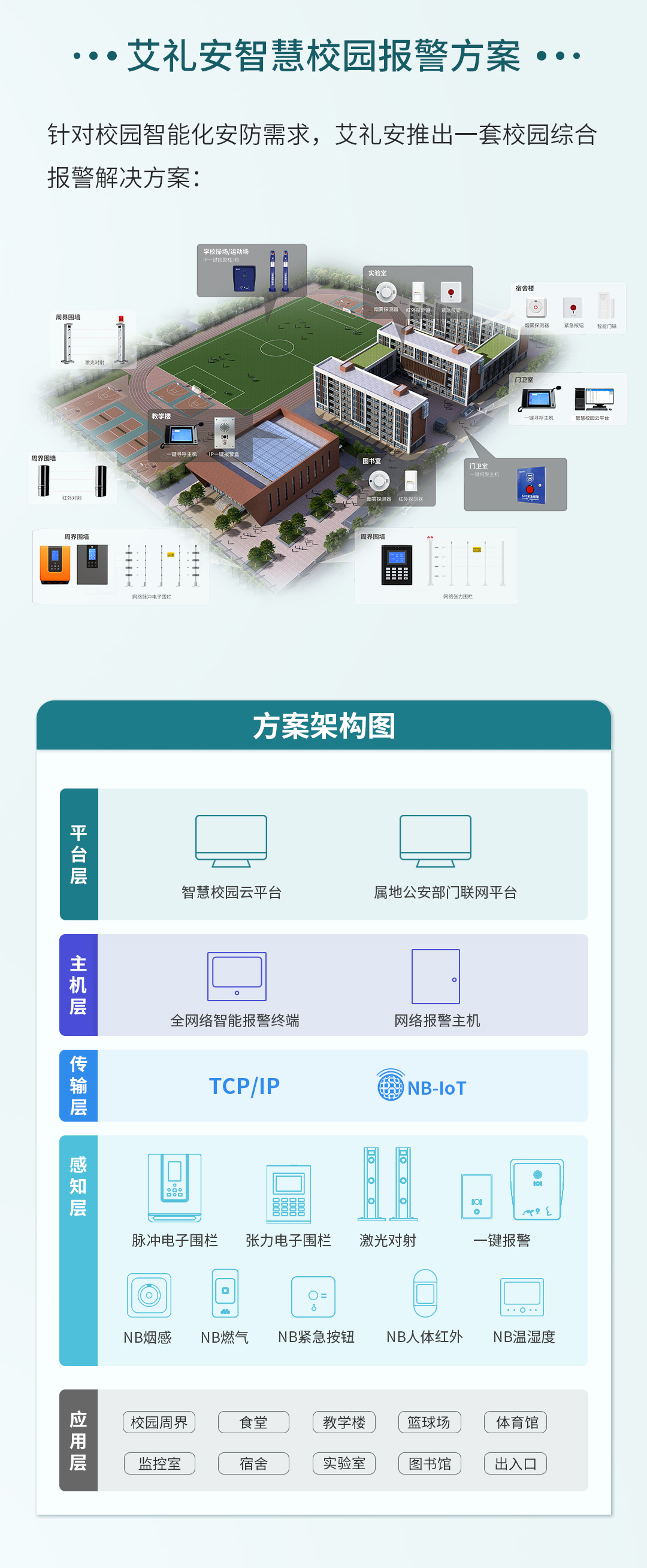 艾礼安智慧校园报警系统解决方案（新版）