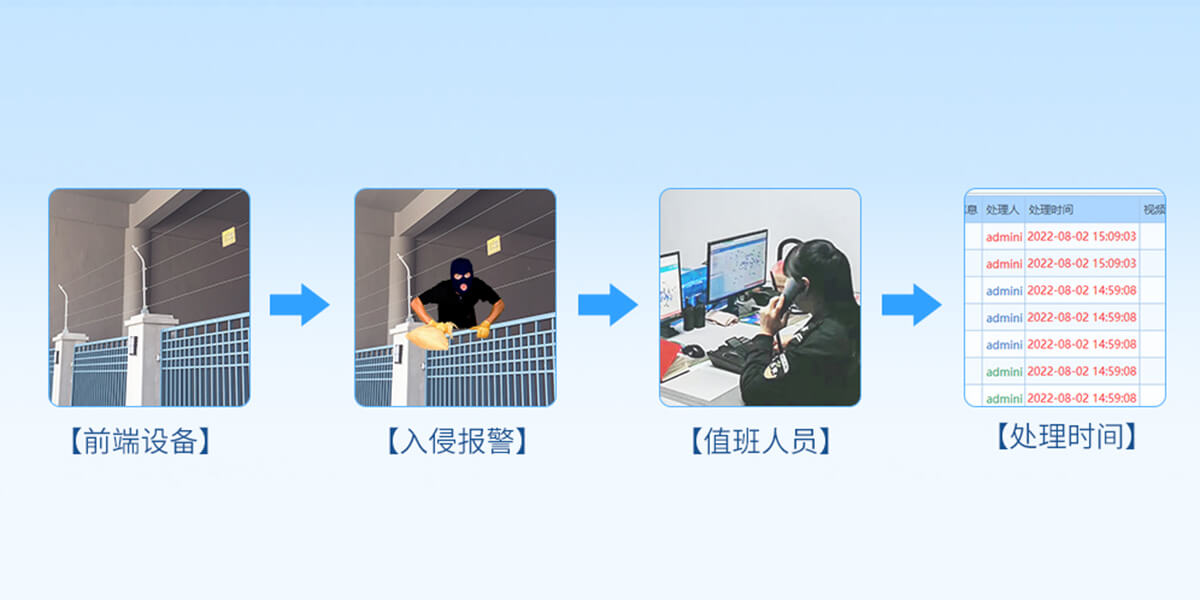 AL-2008S综合报警管理平台<!-- AL-2008S综合报警管理平台