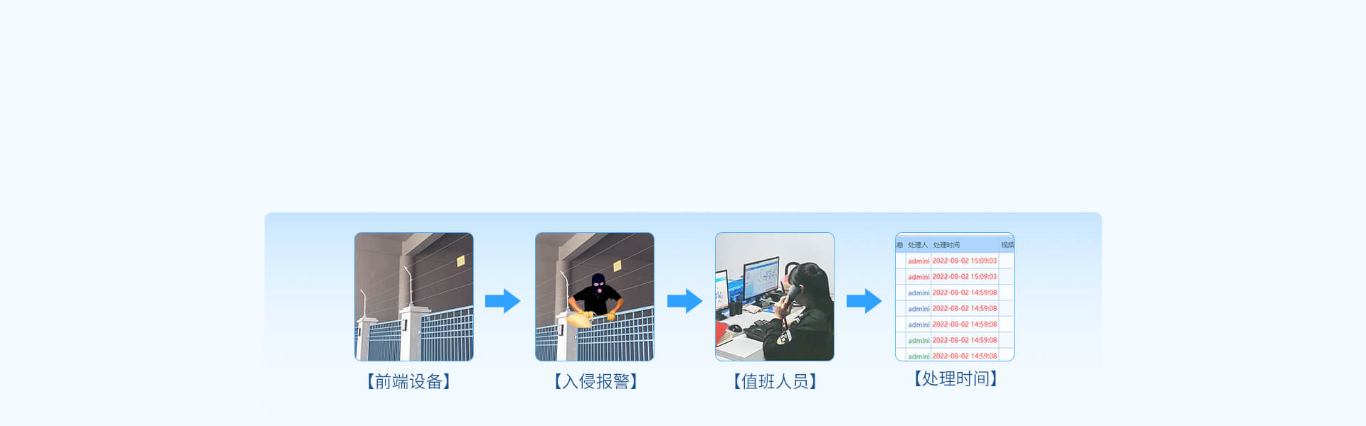 AL-2008S综合报警管理平台 AL-2008S综合报警管理平台