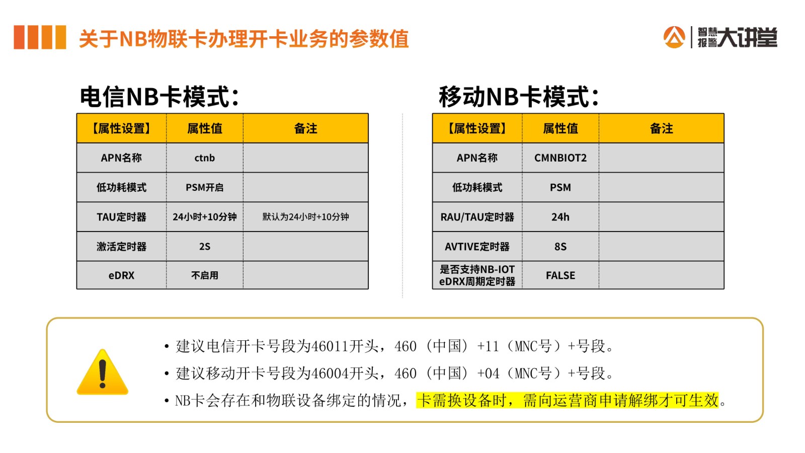 艾礼安智能门磁安装手册