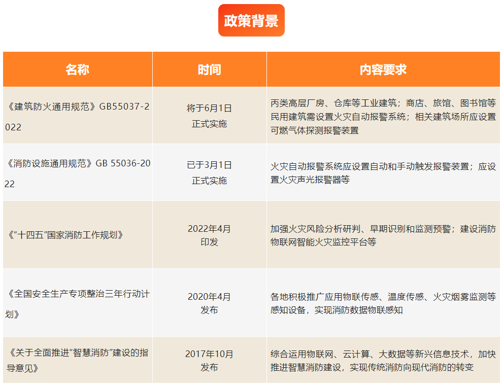 艾礼安智慧消防报警解决方案