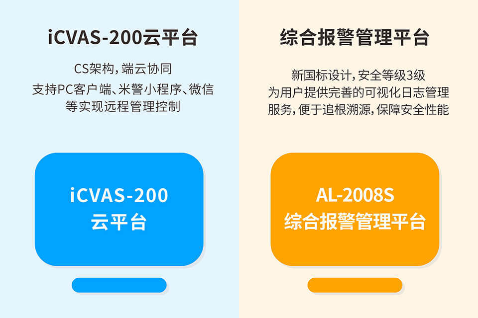 消防预警系统产品推荐