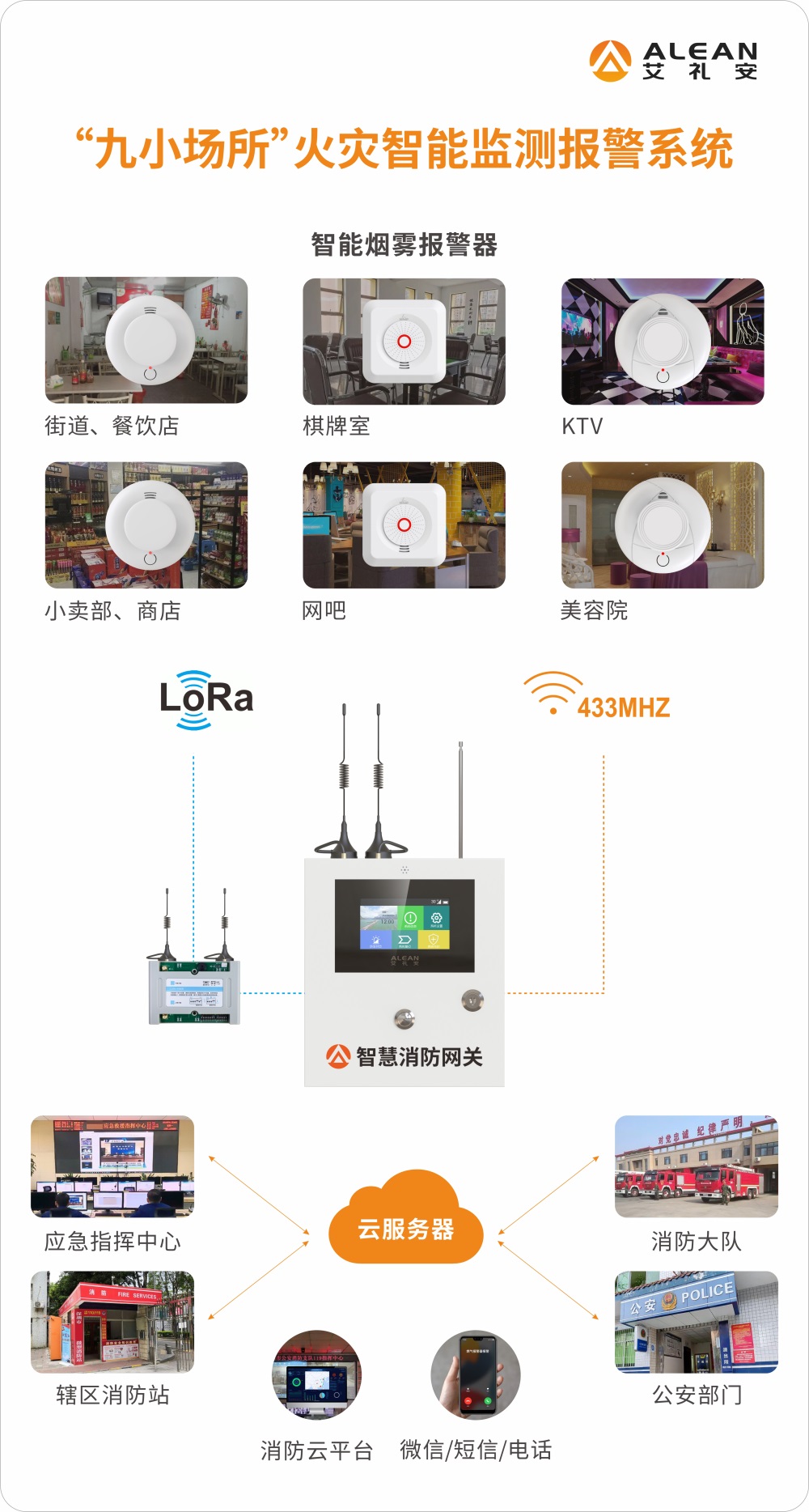 九小场所火灾智能监测报警方案