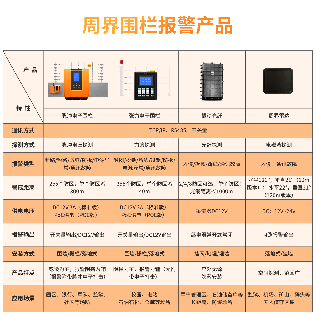 艾礼安周界围栏系列产品