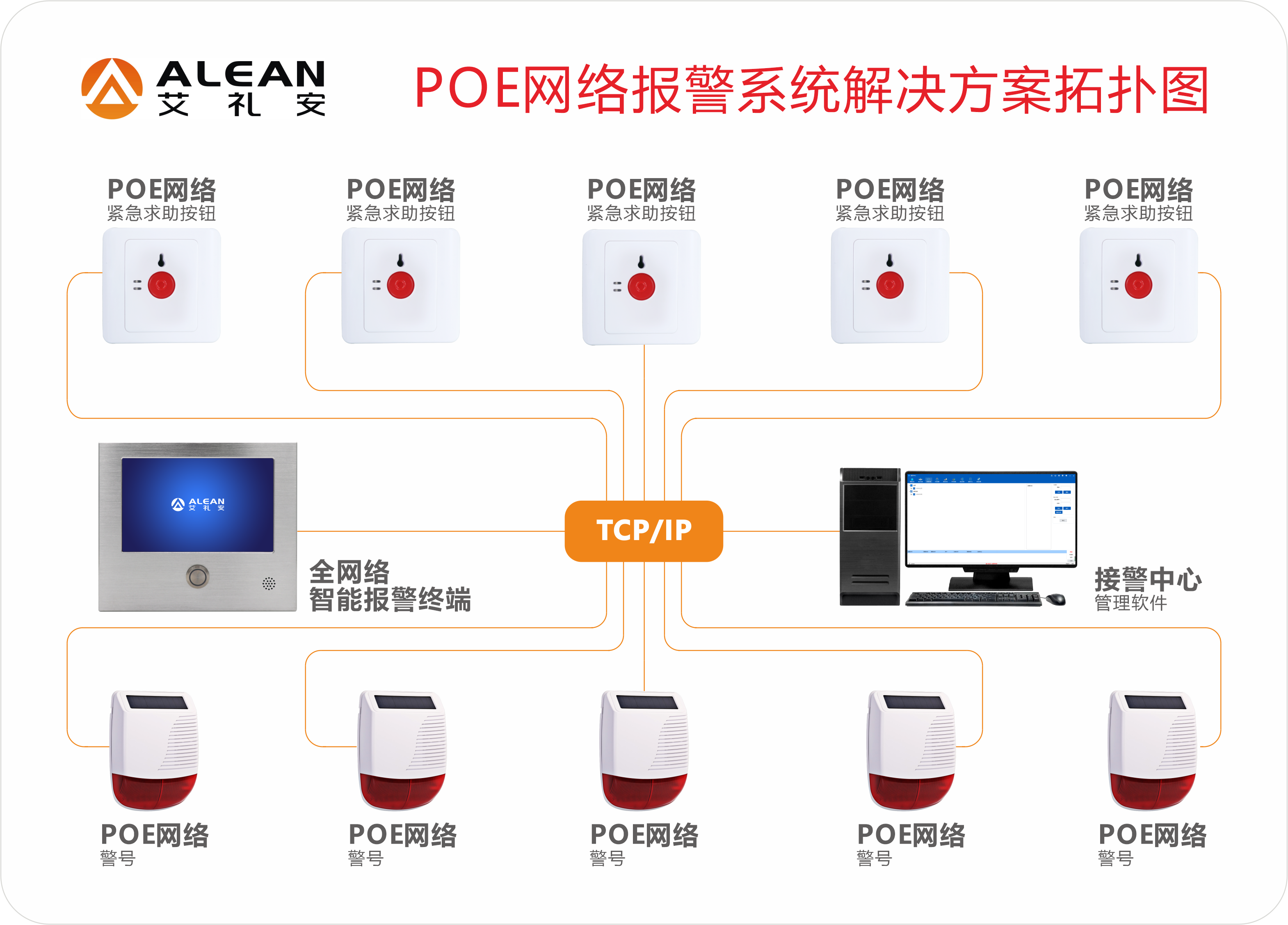 监狱/看守所紧急求助多点响应方案