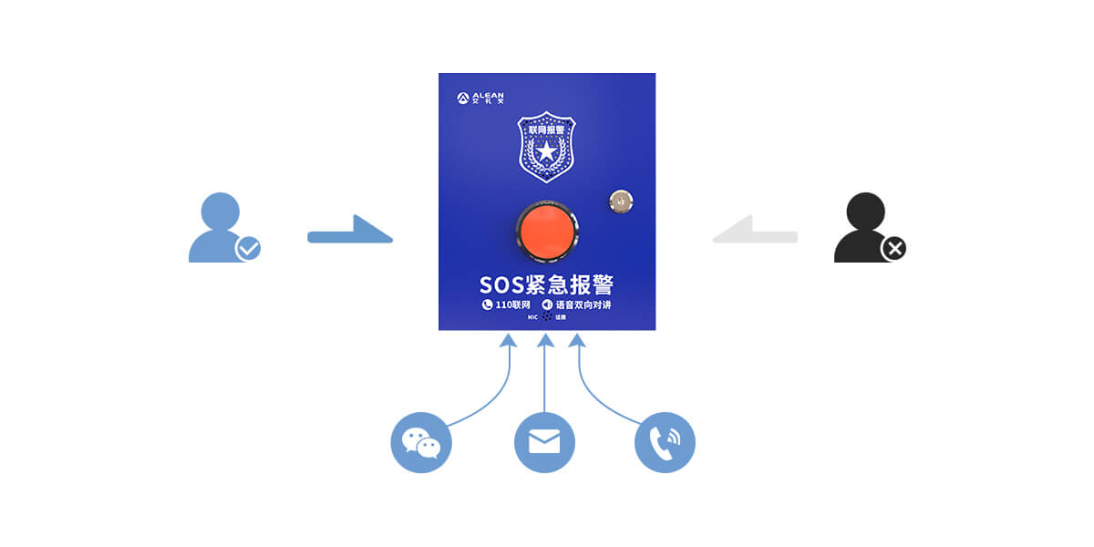 AL-238Y:4G一键对讲报警主机 AL-238Y:4G一键对讲报警主机