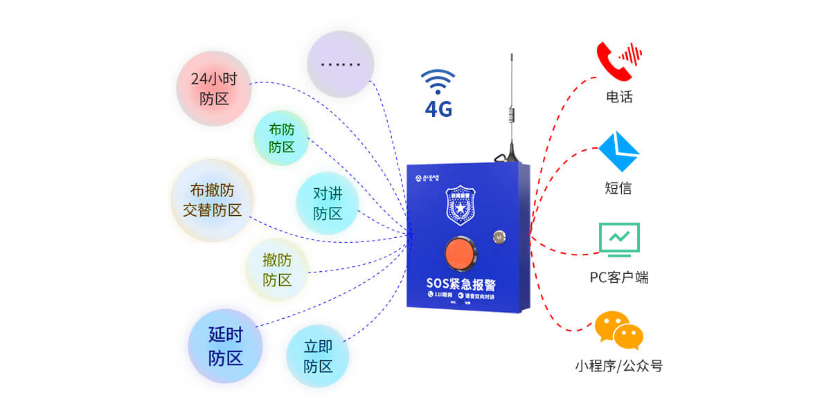 AL-238Y:4G一键对讲报警主机 AL-238Y:4G一键对讲报警主机