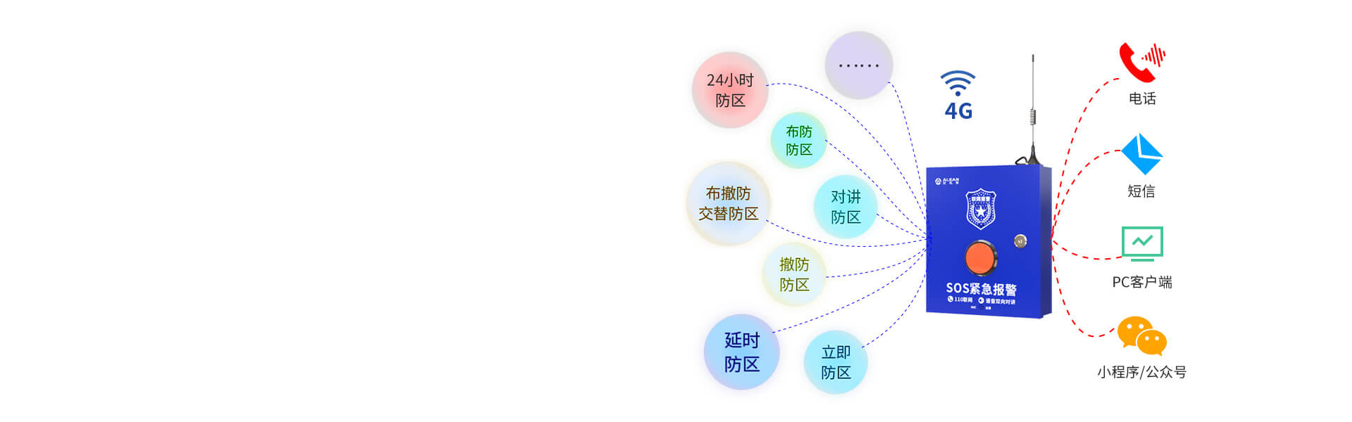 AL-238Y：4G一键对讲报警主机