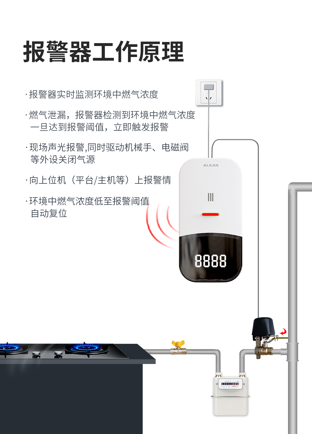 艾礼安家用燃气报警器