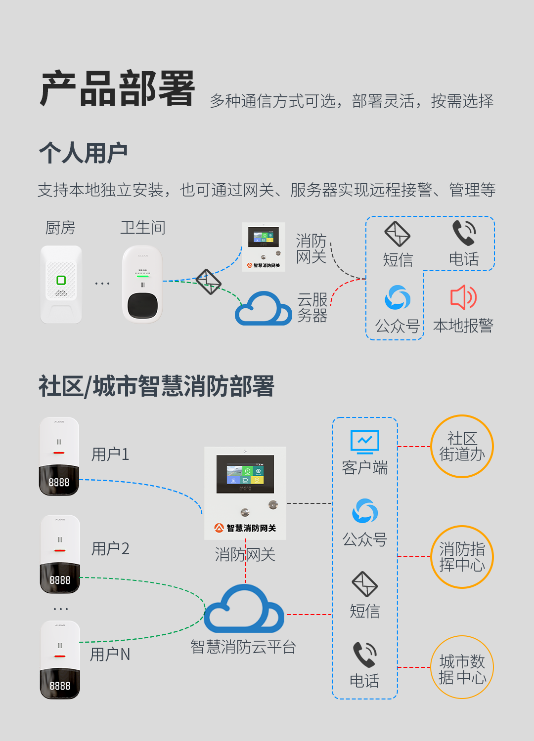 艾礼安燃气报警器