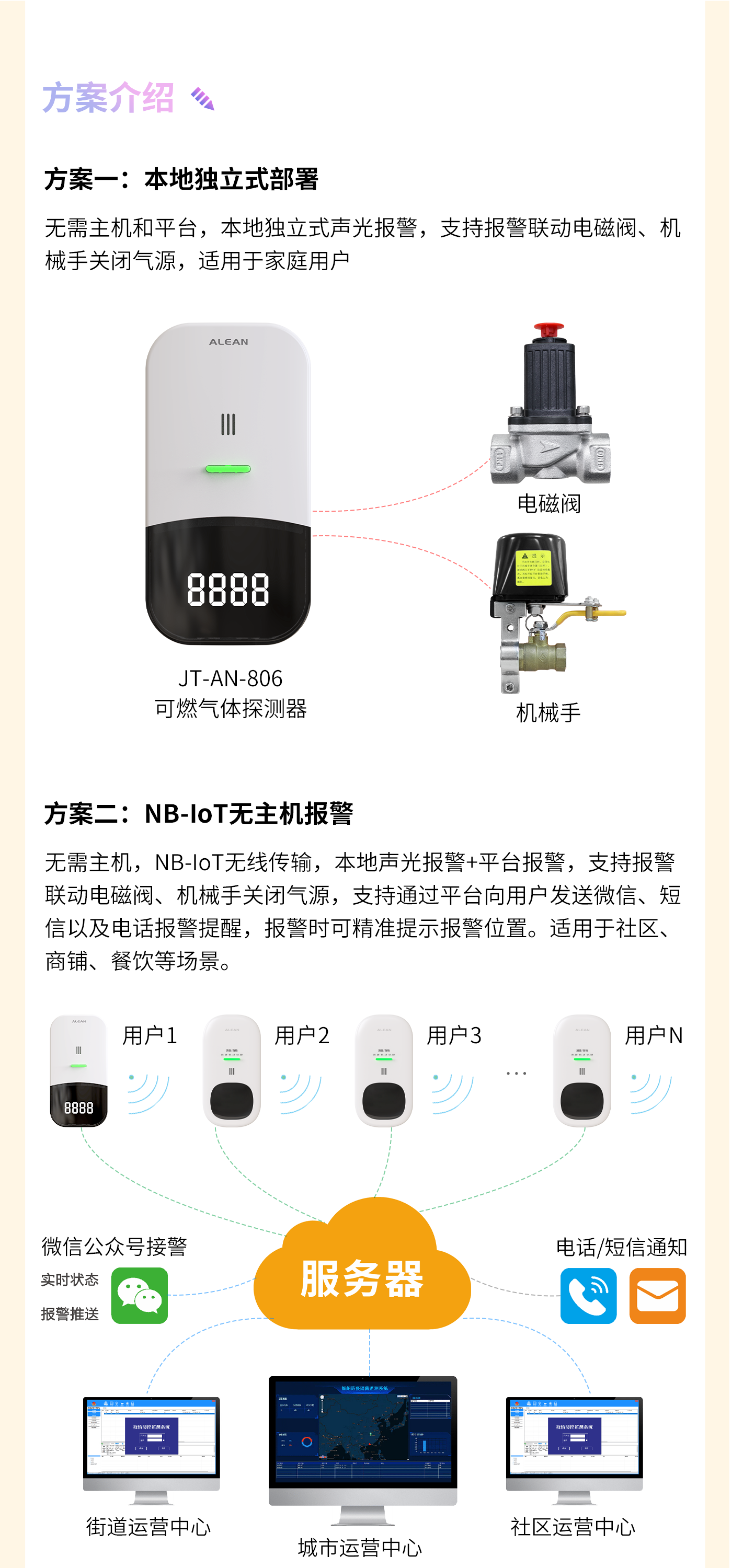 燃气泄漏监测预警方案