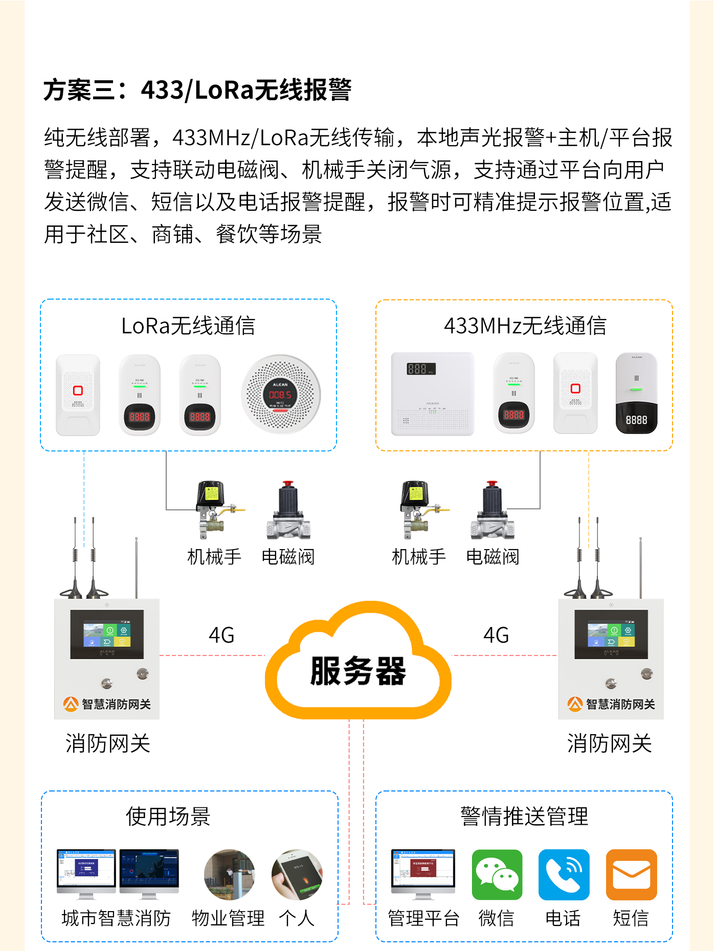 燃气泄漏监测预警方案