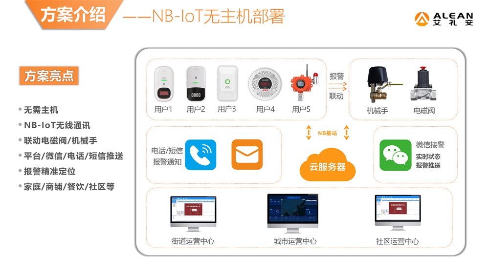 艾礼安燃气报警器选型指南