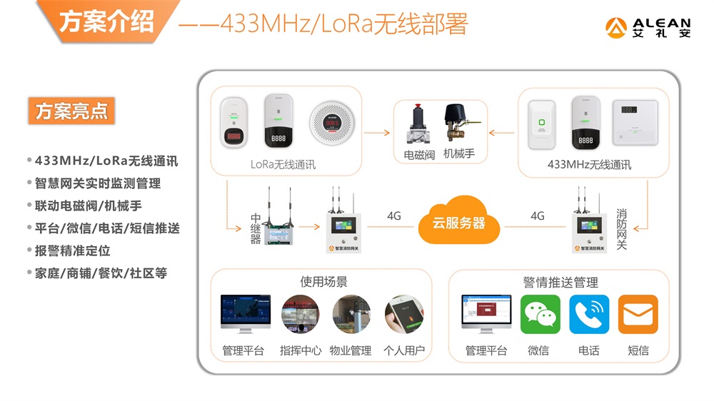 艾礼安燃气报警器选型指南