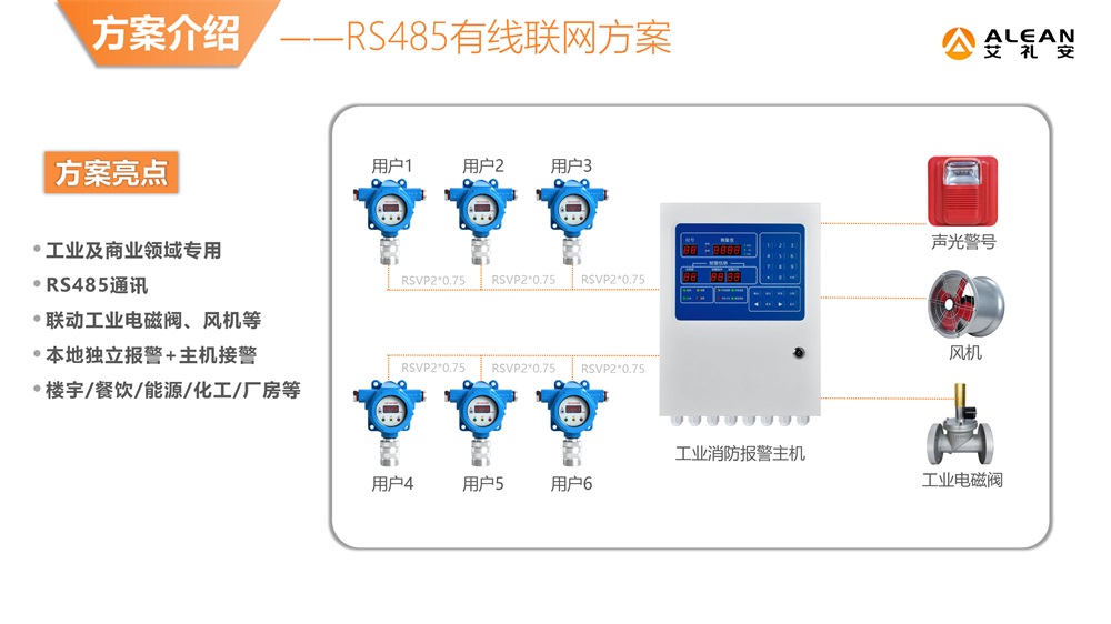 艾礼安燃气报警器选型指南