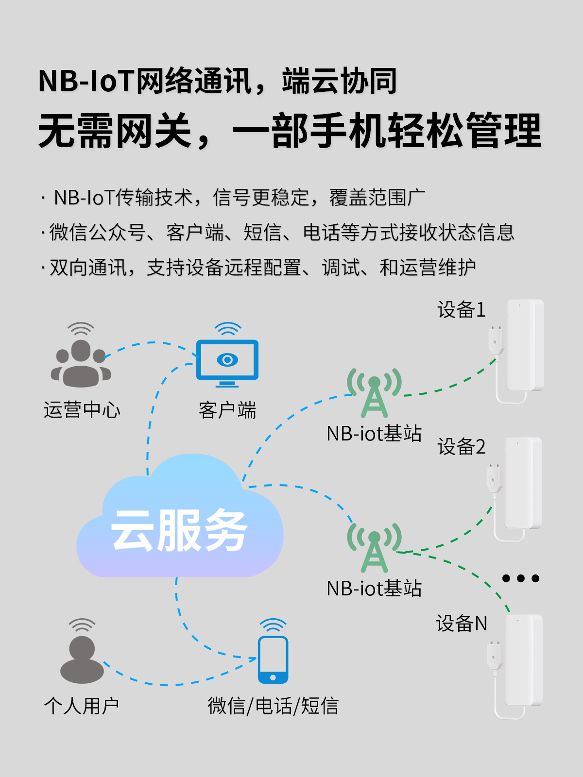 艾礼安NB-IoT智能水浸探测器