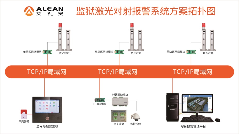 艾礼安监狱激光对射周界报警方案