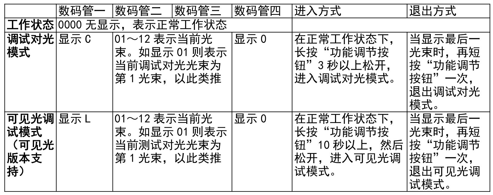 第二代激光入侵探测器使用说明书