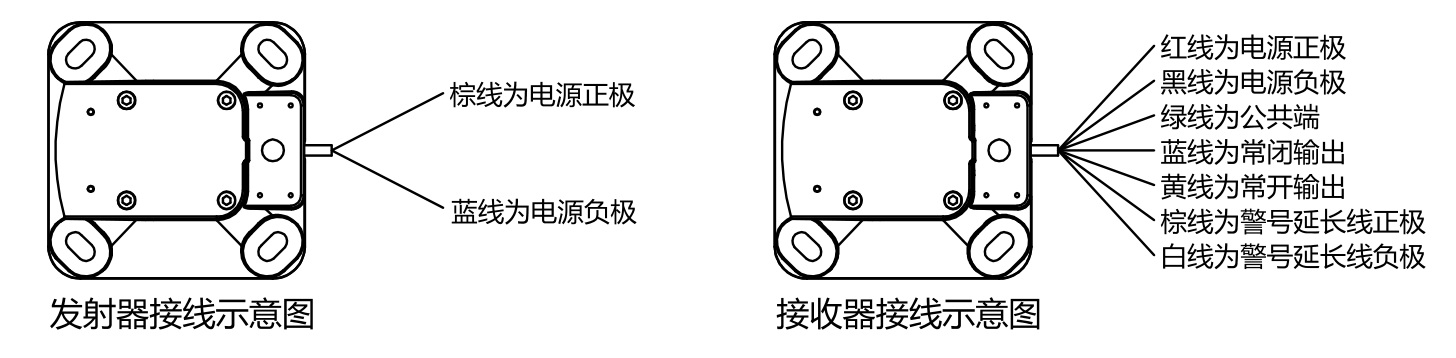 第二代激光入侵探测器使用说明书