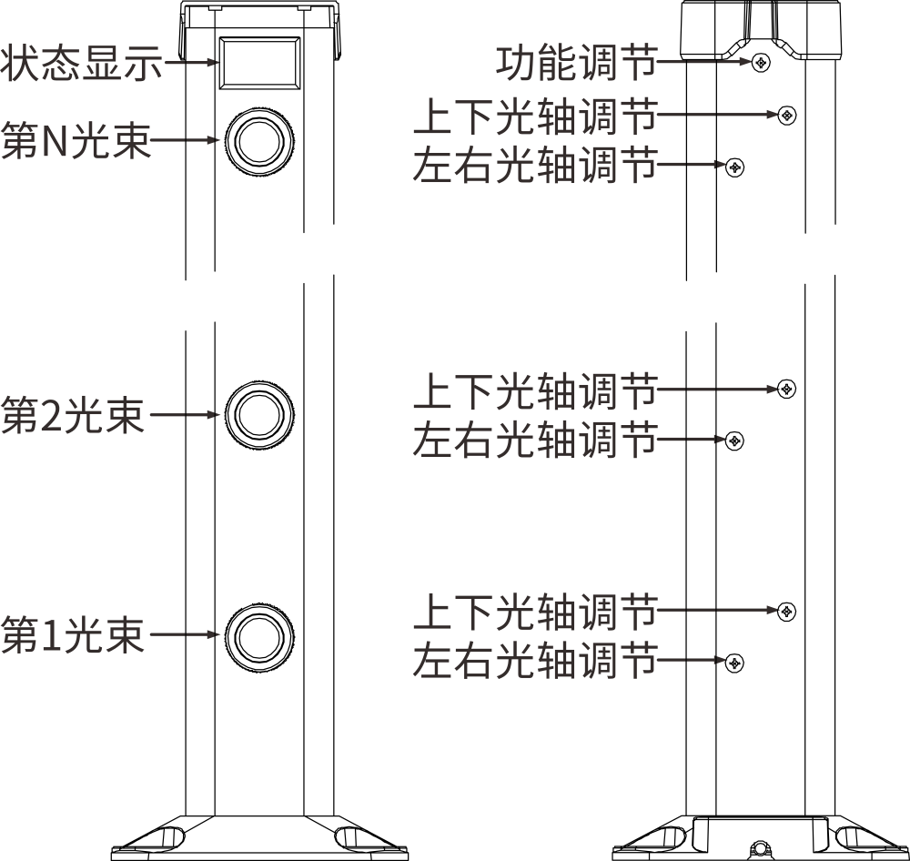 第二代本安型激光入侵探测器使用说明书