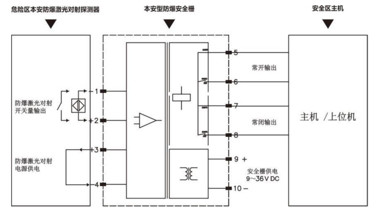 第二代本安型激光入侵探测器使用说明书