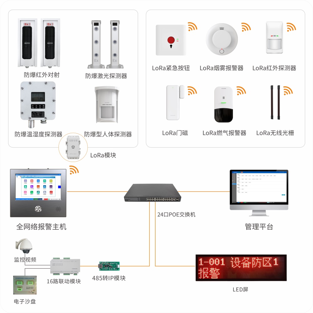 艾礼安数字化报警系统升级方案