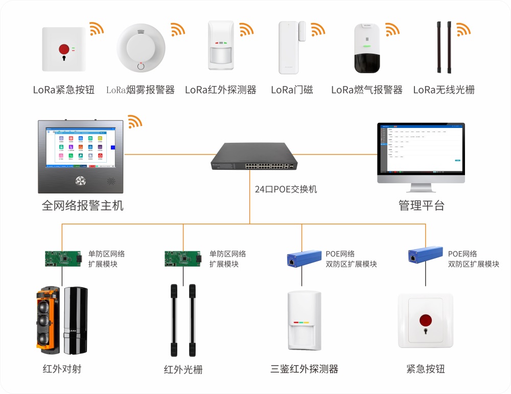 艾礼安数字化报警系统升级方案