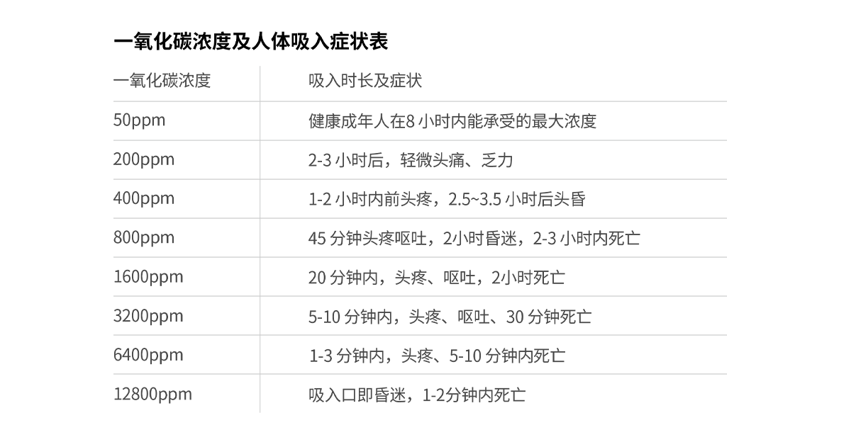 JM-AN-905系列一氧化碳报警器<!-- JM-AN-905系列一氧化碳报警器