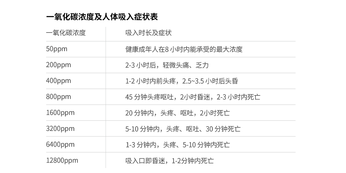 JM-AN-905系列一氧化碳报警器