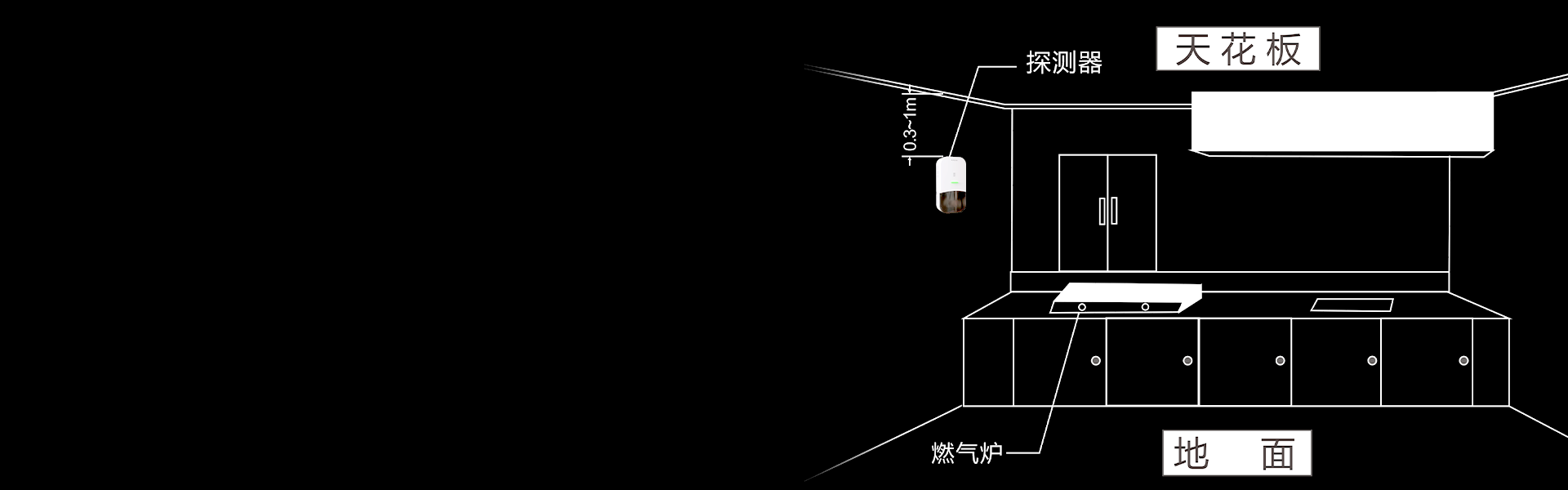 可燃气体报警器:JT-AN-806 可燃气体报警器:JT-AN-806