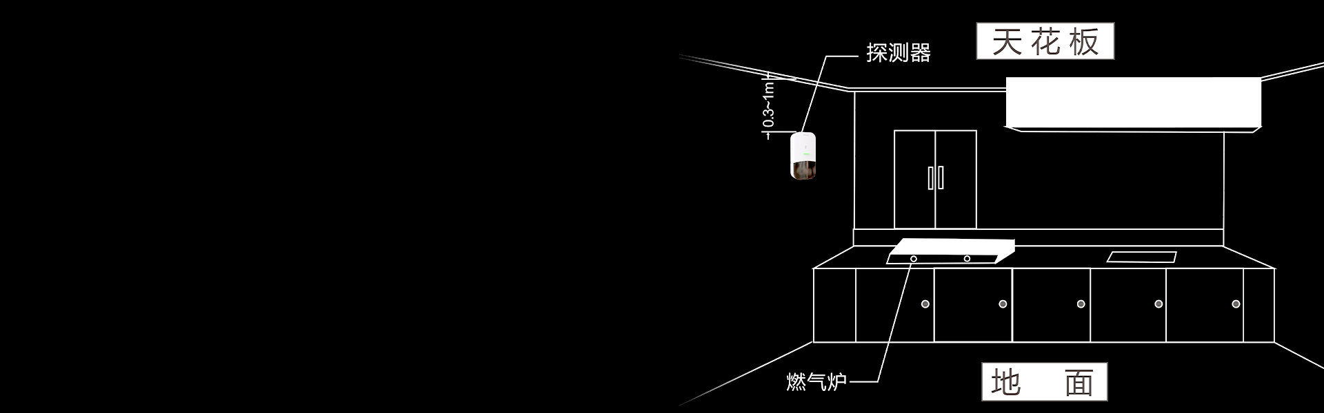 可燃气体报警器:JT-AN-806