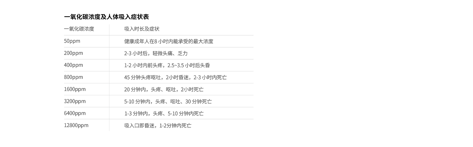 JM-AN-905系列一氧化碳报警器 JM-AN-905系列一氧化碳报警器