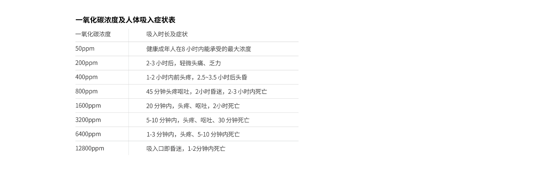 JM-AN-905系列一氧化碳报警器