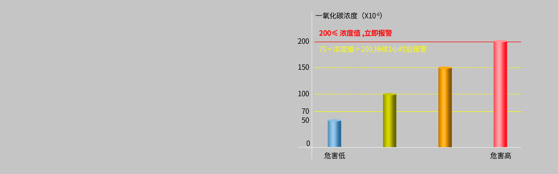 JM-AN-905系列一氧化碳报警器 JM-AN-905系列一氧化碳报警器