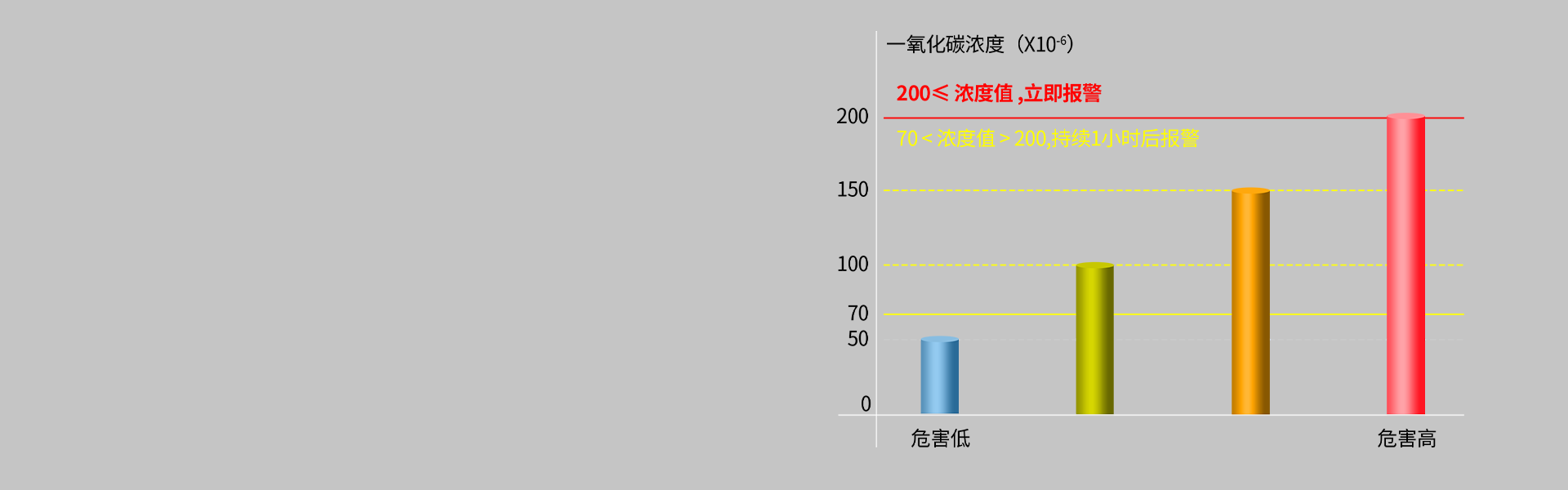 JM-AN-905系列一氧化碳报警器