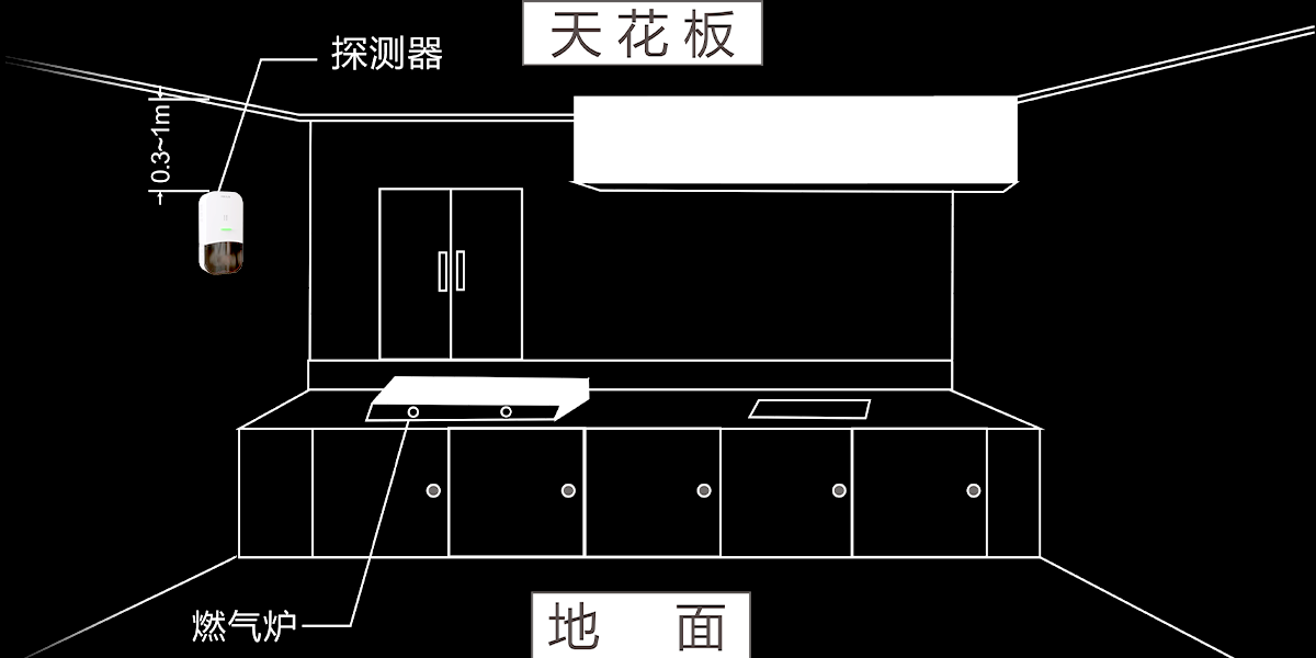 可燃气体报警器:JT-AN-806