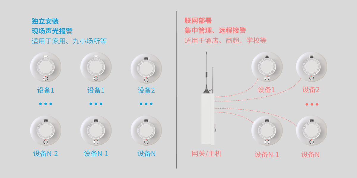 JTY-AN-504A系列火灾烟雾探测报警器