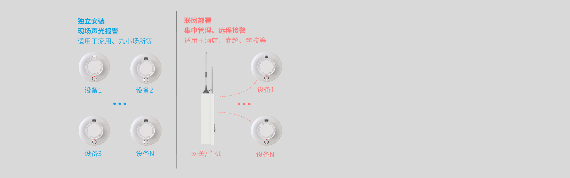 JTY-AN-504A系列火灾烟雾探测报警器